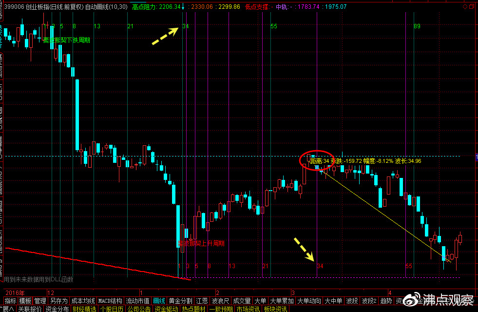 股票三日主力净额是什么意思,资金连续30日净流入意味着什么