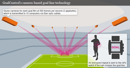 2018世界杯裁判视频回放,世界杯足球比赛视频裁判