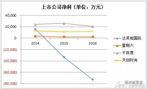 伤心,中国鞋业大王门店不断倒闭,我还能上哪儿买鞋去?