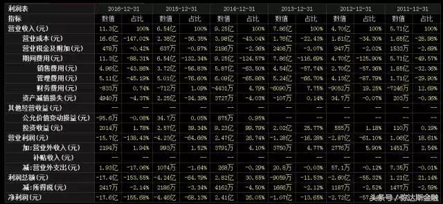大智慧行情最新消息,大智慧股票今后的走势