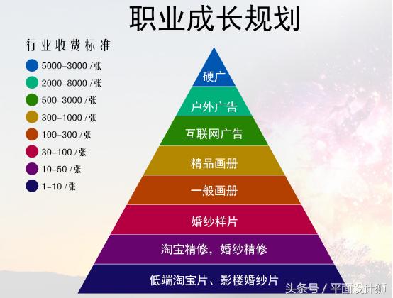 什么平面设计师最好,平面设计师有前途吗