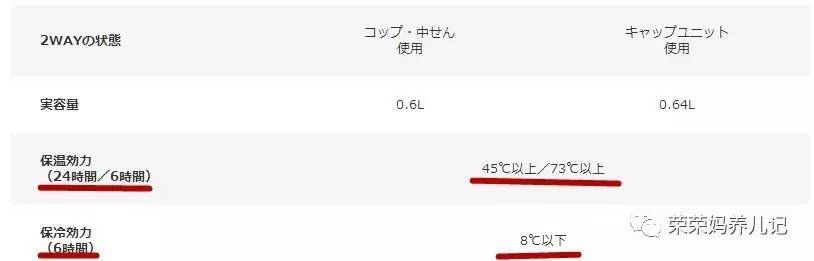 评测前十保温杯儿童,测评家用保温杯口碑最好的前十名