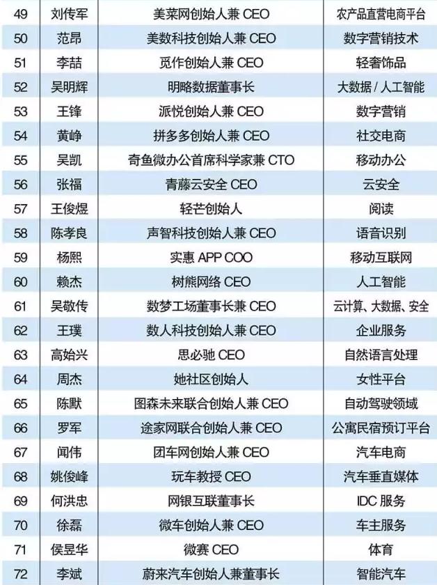 2022互联网100强,2021互联网100强