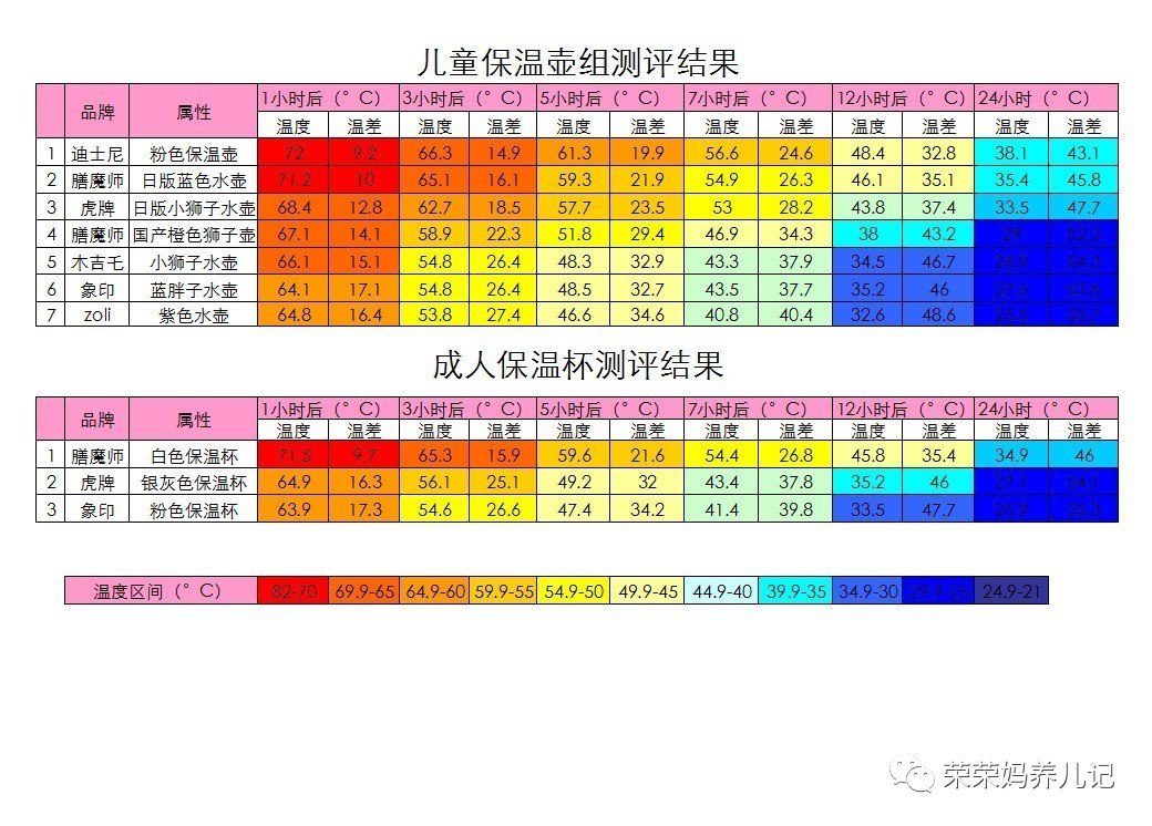 儿童保温壶测评,保温壶虎牌象印和膳魔师哪个好