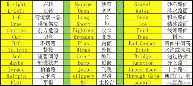 看了这么多赛车比赛，怎么能不会看路书