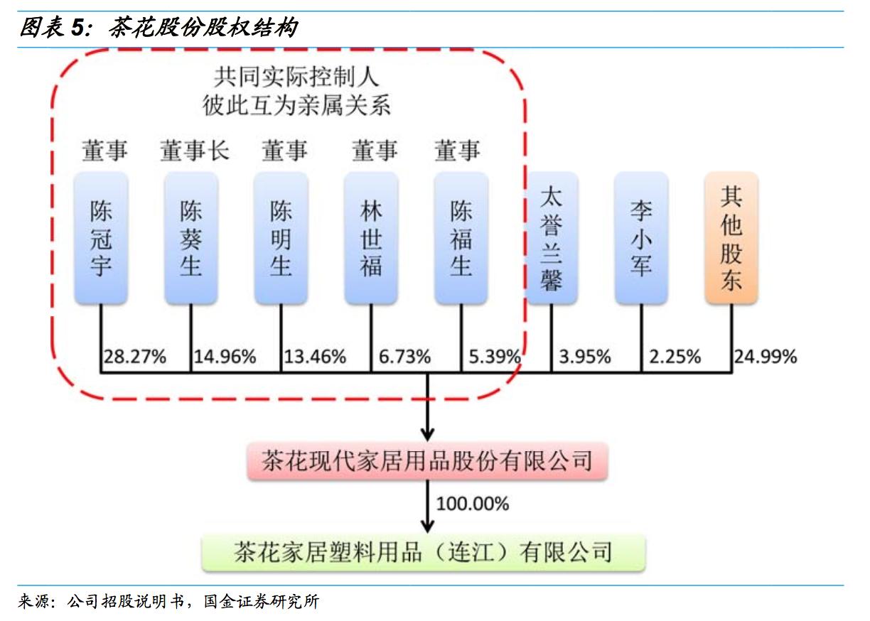 福州茶花股份分析,茶花股份盈利