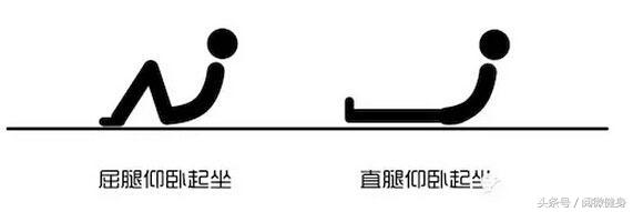 怎么做仰卧起坐标准动作,仰卧起坐标准正确做法
