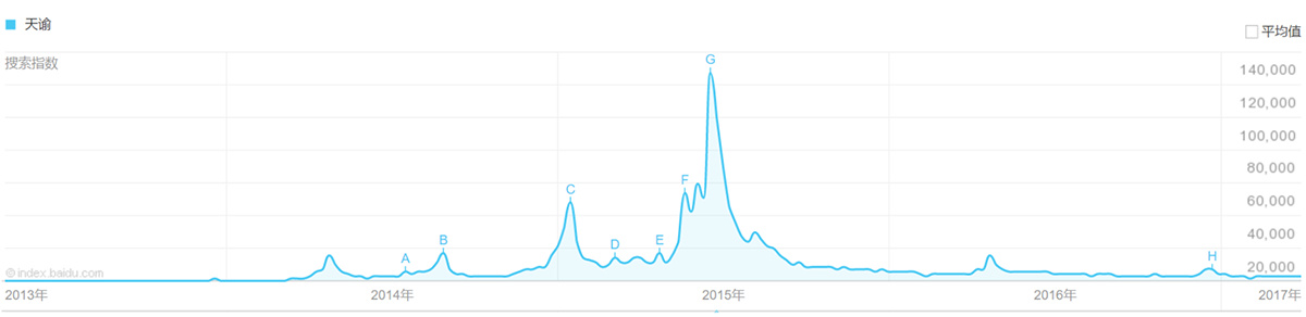 天谕机制,网易天谕氪金