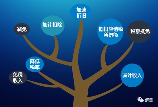 产学研税收优惠,产学研有什么税收优惠政策