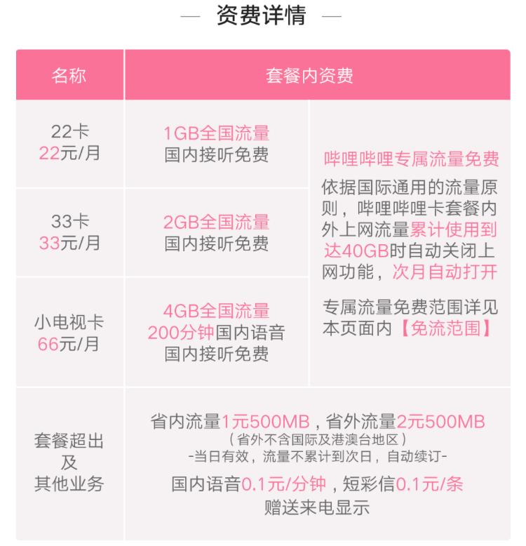 联通流量卡申请官方办理,联通流量卡免费申请官方