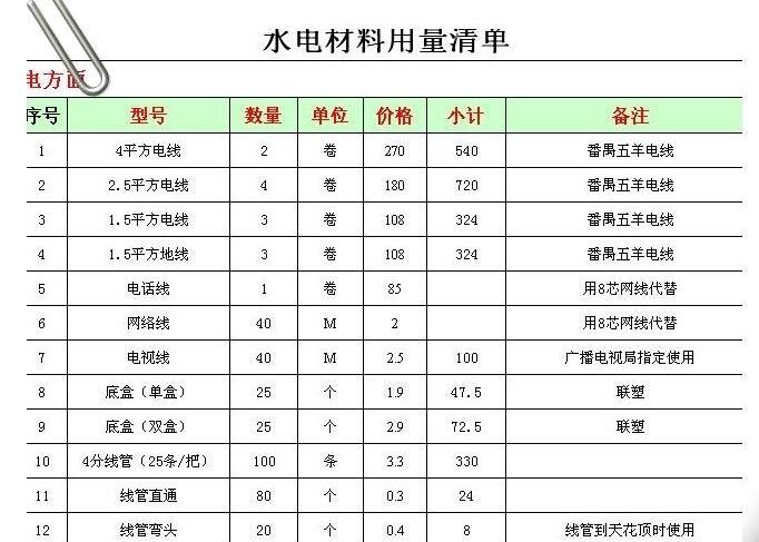 水电安装报价明细表模板,家装水电一般多少钱一平方