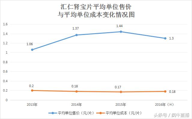 汇仁肾宝片一片大不大,汇仁肾宝片味道篇