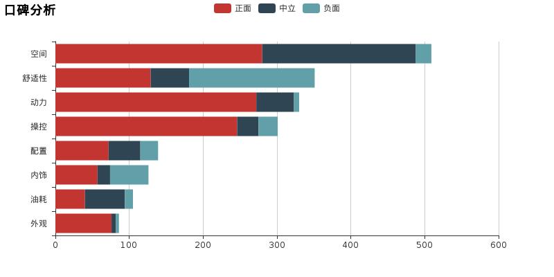 奥迪q3与宝马x1与奔驰gla哪个好,宝马x1和奔驰gla哪个更上档次