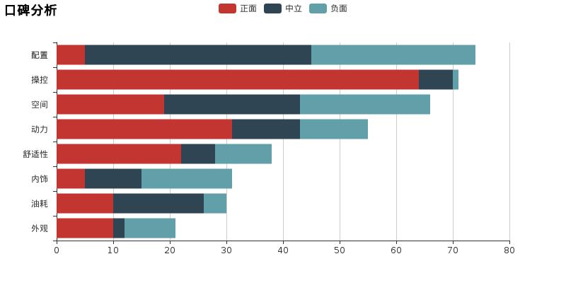 进口指南者测评,指南者两驱真实测评