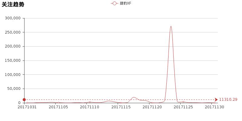 捷豹xfl高速实测,捷豹xfl真实测评