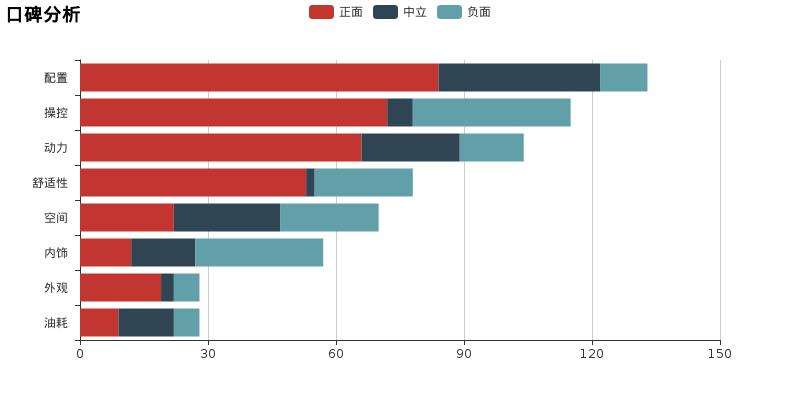 买嘉年华的十大忠告,嘉年华二手车值不值得买