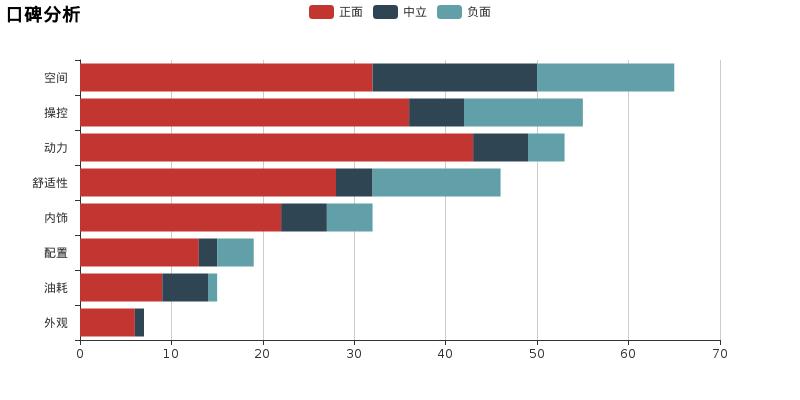 懂车评测奔驰e300,小懂侃车
