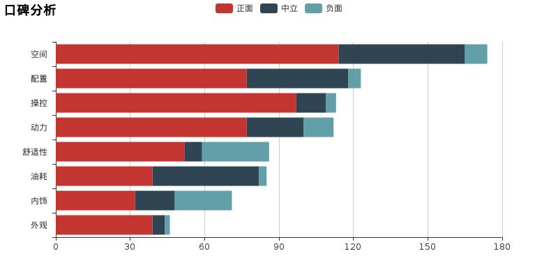 奔腾b50评测视频教程,奔腾b500评测