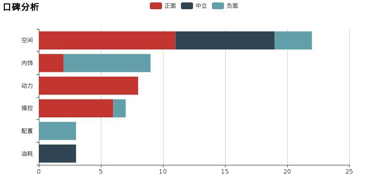 奔驰R测评,奔驰r深度测评