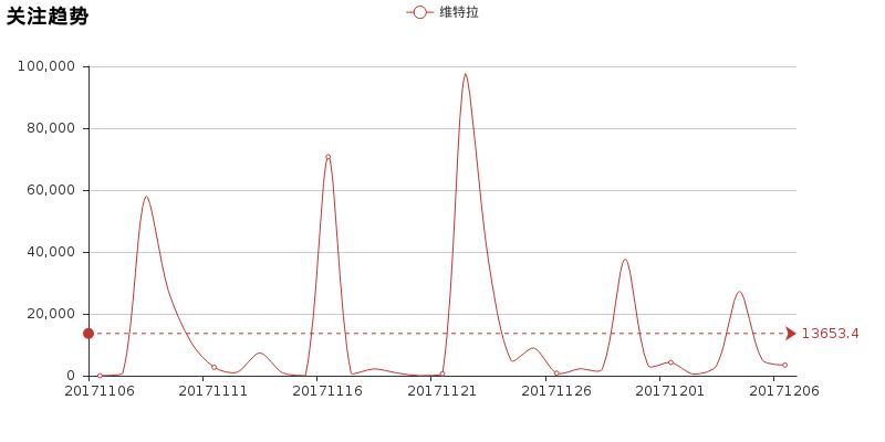 维特拉深度讲解,维特拉最新状况