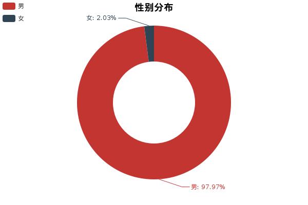 雪铁龙c4数据,雪铁龙c4l1.6t