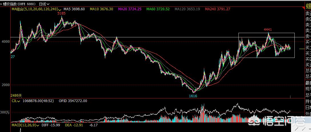 期货日内交易技巧和战法,日内期货交易需要学习哪些知识