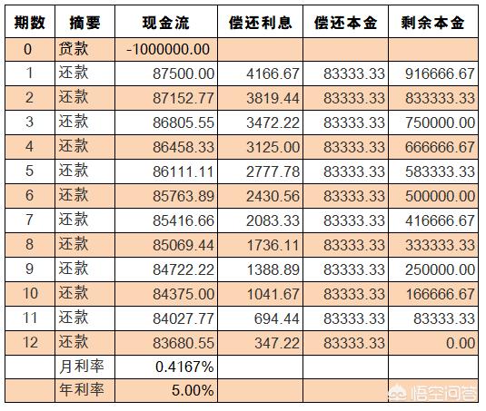 房贷复利折合单利是多少,房贷罚息单利还是复利