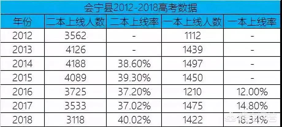 甘肃会宁的状元,会宁高考状元最后都怎么样了