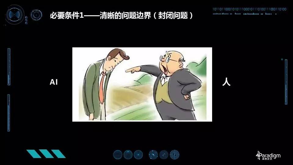 新智元327技术峰会人工智能创业家梦想秀:徐立、戴文渊、刘颖博演讲实录(PPT)