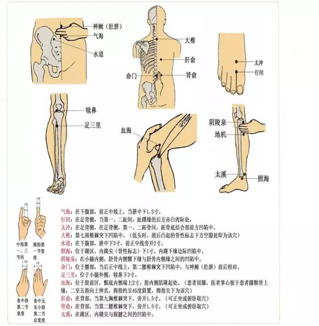 痛经穴为什么这么灵,痛经按合谷穴很有效
