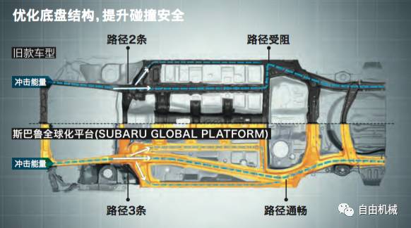 斯巴鲁sgp平台区别,斯巴鲁sgp平台哪一年开始的