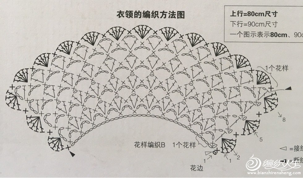 儿童钩针公主裙教程,儿童泡泡袖钩针裙小红书款