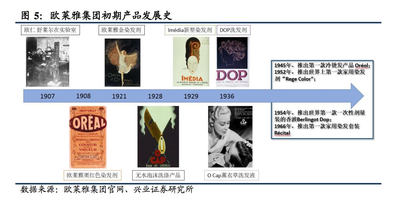 欧莱雅集团介绍视频,欧莱雅集团分析