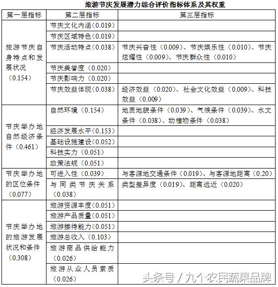 胡晓云,农产品区域公用品牌政策体系