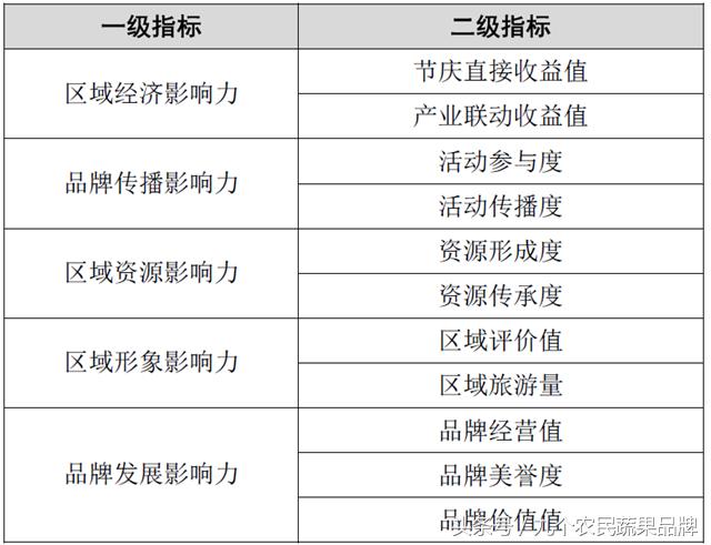 胡晓云,农产品区域公用品牌政策体系