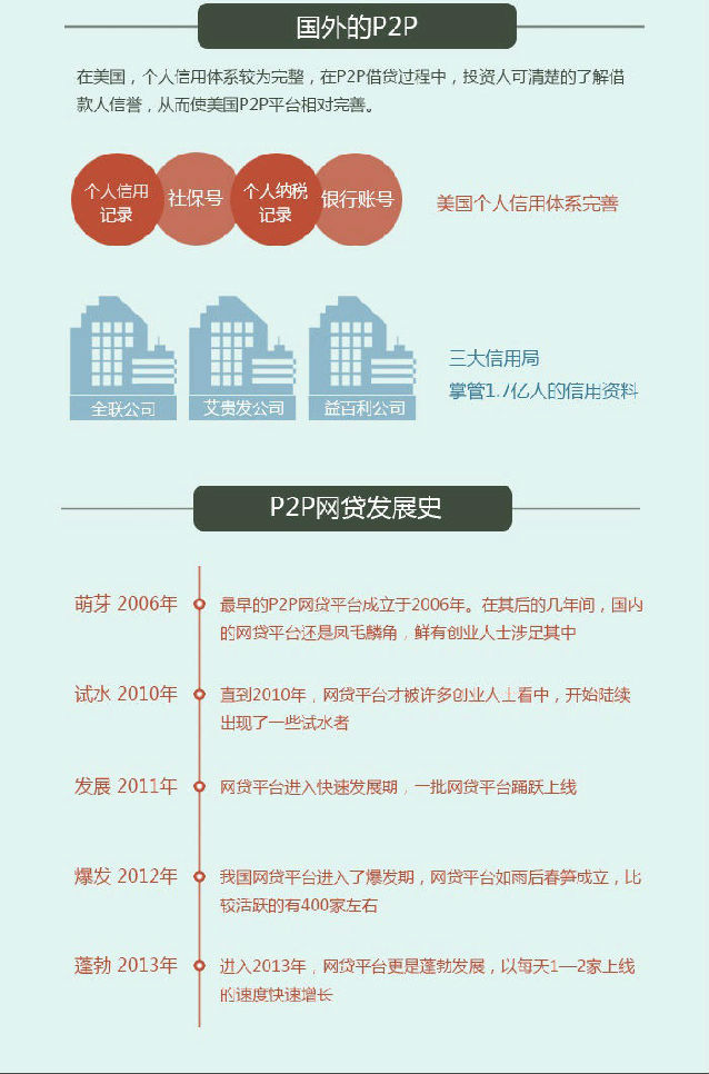 p2p是什么,p2p是什么网络类型