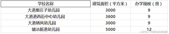 滨海新区最近几年的变化,今天滨海新区最新状况
