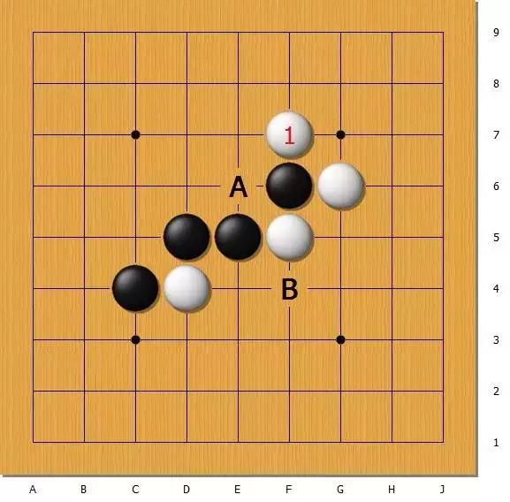 天顶围棋使用技巧,天顶围棋复盘