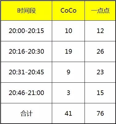 为了搞钱是有多努力,为了搞点零花钱也是挖空心思