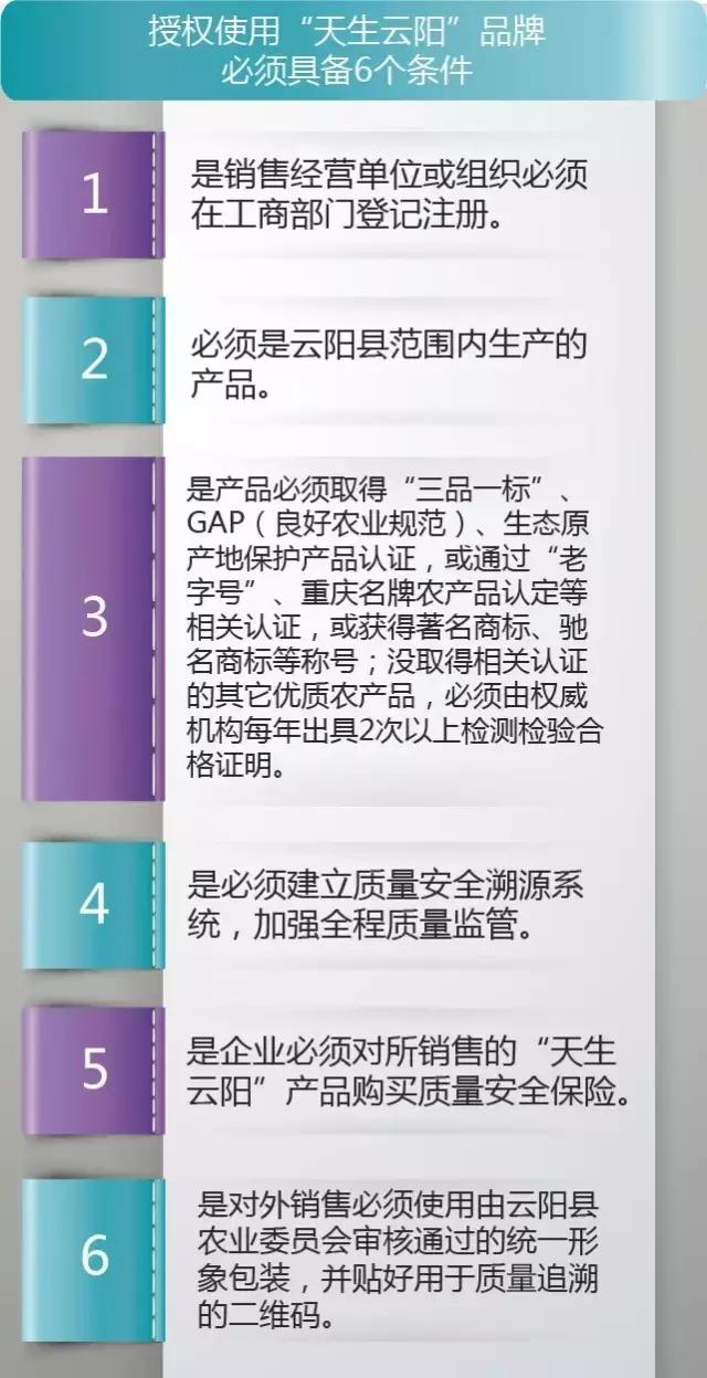 只要有这四个字，云阳县长敢拍胸膛：绝不卖假货！