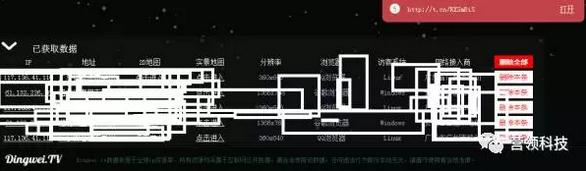 发链接获取对方ip地址,点击链接获取对方真实ip