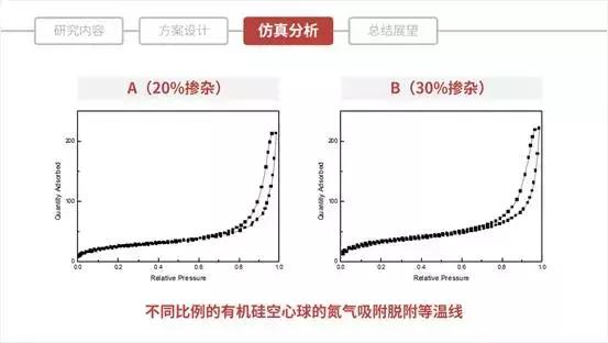 毕业论文答辩ppt最后一页写什么,毕业论文答辩ppt怎么写
