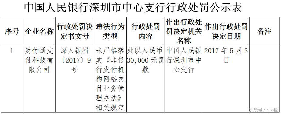 怎么看待支付宝和财付通的处罚,支付宝财付通遭央行处罚