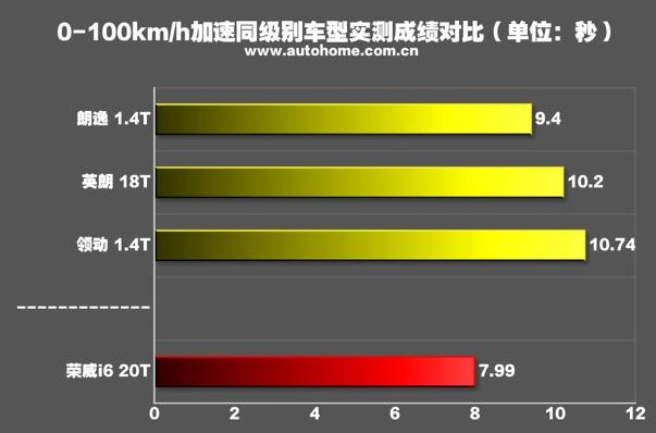 上汽荣威i6车怎么样,荣威i6的口碑与评价