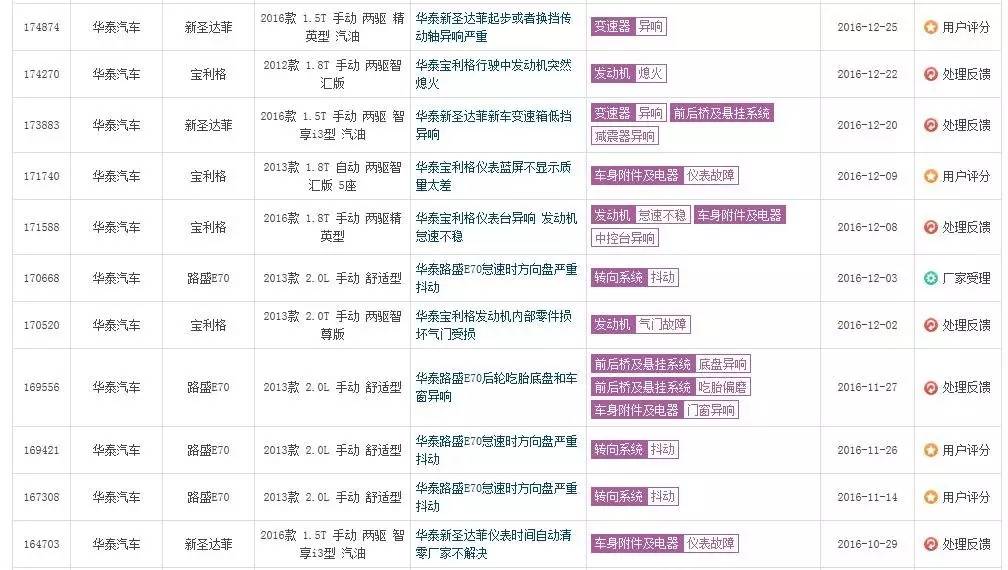 华泰汽车最新现状,华泰汽车最新消息