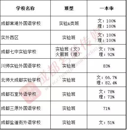 成外普通班和实验班,实外本部实验班成外平行班哪个好