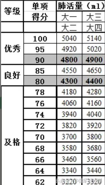 体测补测要测全部项目吗,体测补测视频