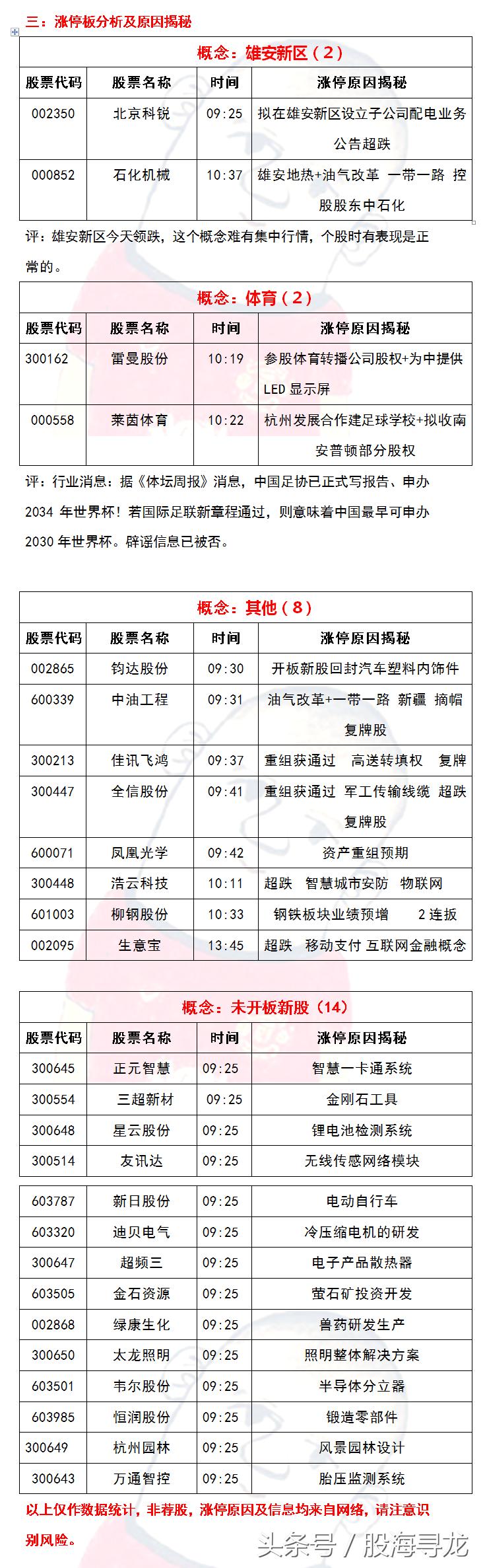 世界杯概念股越来越活跃了,国足赢球后股票会大涨吗