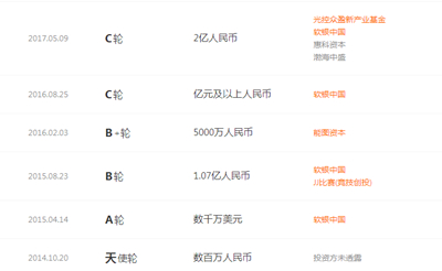 黄金钱包融资,黄金钱包借款