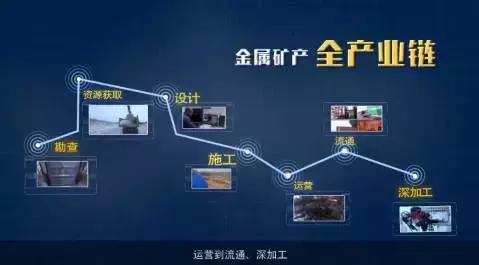 中国五矿是不是世界500强,中国五矿集团在世界上的排名